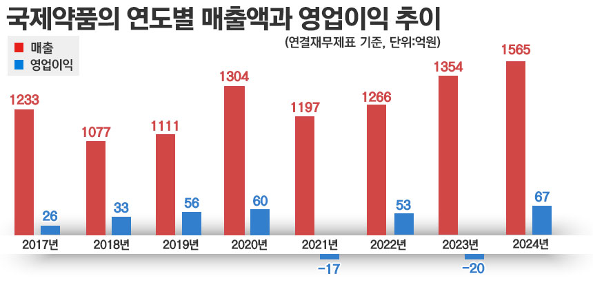 그래픽=정승아 디자이너