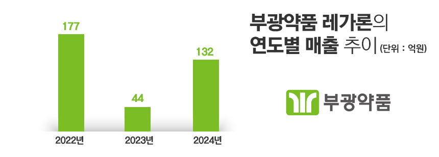 그래픽=정승아 디자이너