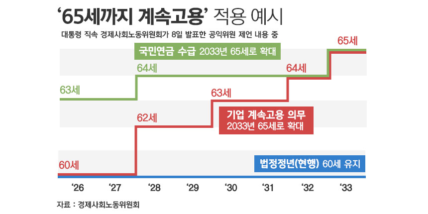/ 사진=정승아 디자이너