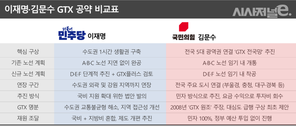 / 그래픽=시사저널e