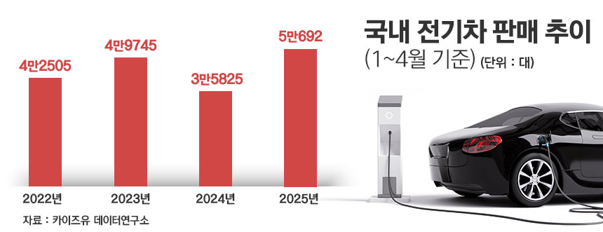 / 그래픽=정승아 디자이너