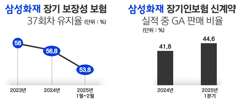 /자료=삼성화재, 그래픽=정승아 디자이너