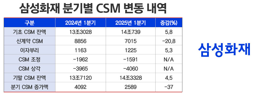 /자료=삼성화재, 그래픽=정승아 디자이너