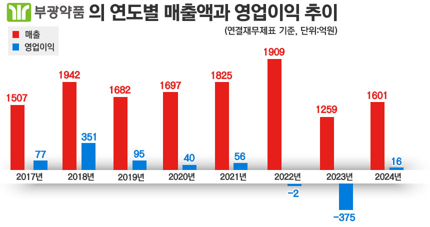 그래픽=정승아 디자이너