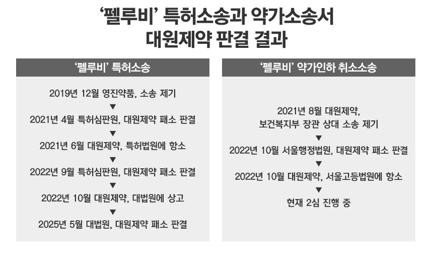 그래픽=정승아 디자이너