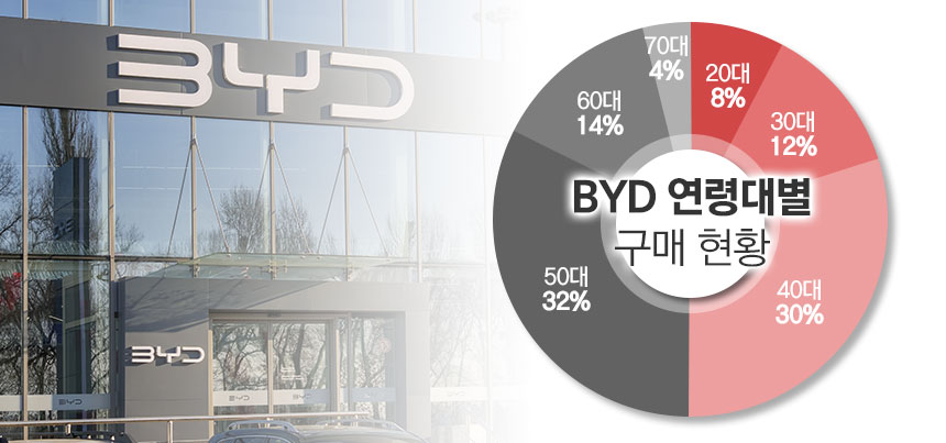 / 그래픽=정승아 디자이너