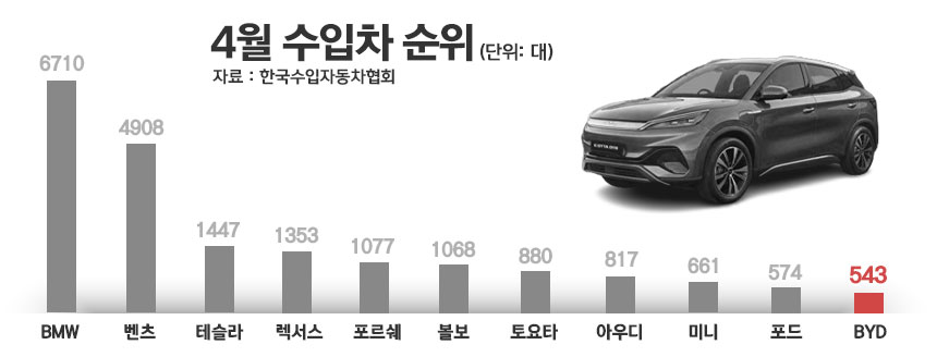 / 그래픽=정승아 디자이너