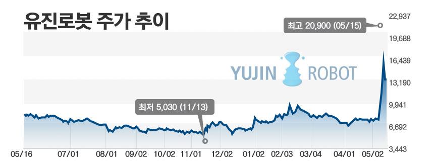 /그래픽=정승아 디자이너