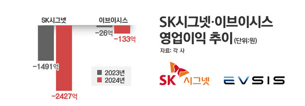 / 그래픽=정승아 디자이너