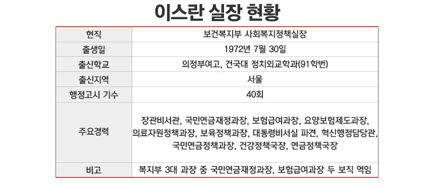 그래픽=정승아 디자이너