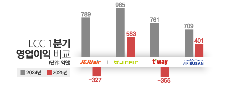 / 그래픽=김은실 디자이너