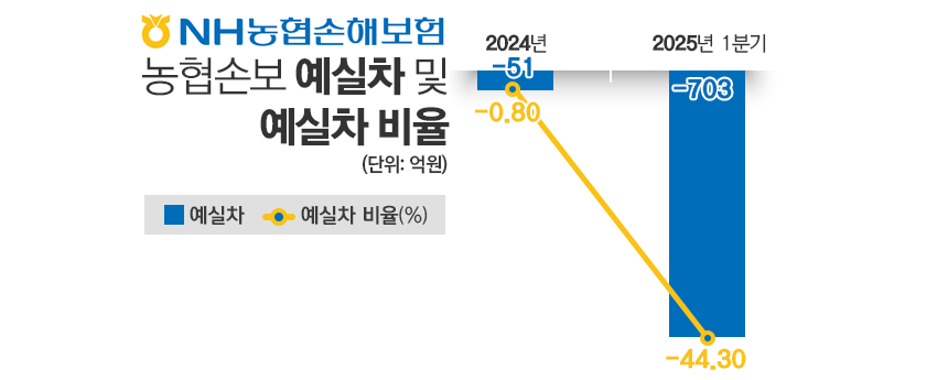 /자료=농협손해보험, 그래픽=김은실 디자이너