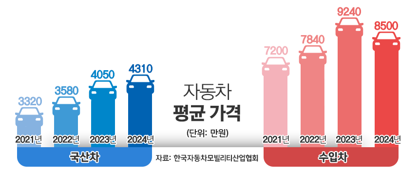 / 그래픽=김은실 디자이너