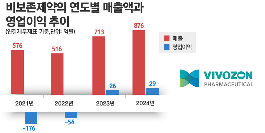 그래픽=정승아 디자이너