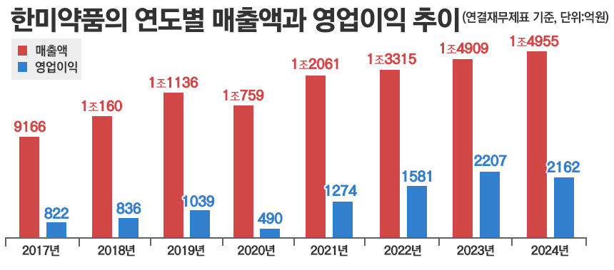 그래픽=정승아 디자이너