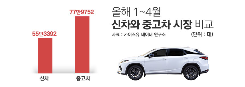 / 그래픽=정승아 디자이너