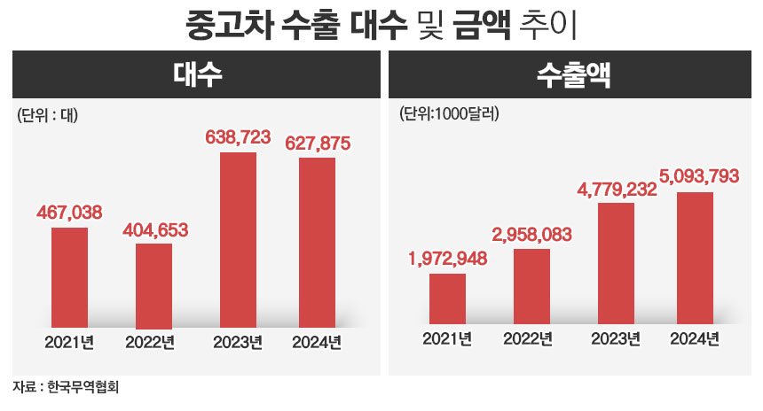 / 그래픽=정승아 디자이너