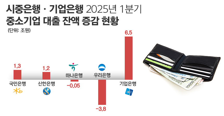 / 자료=각 사, 그래픽=정승아 디자이너