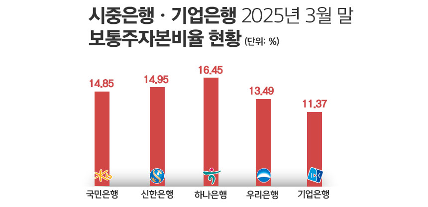/ 자료=각 사, 그래픽=정승아 디자이너