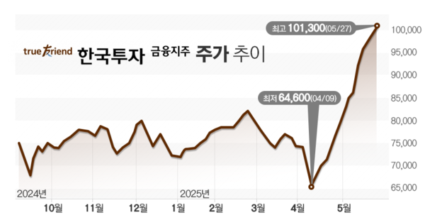 / 그래프=김은실 디자이너.