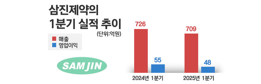 그래픽=정승아 디자이너