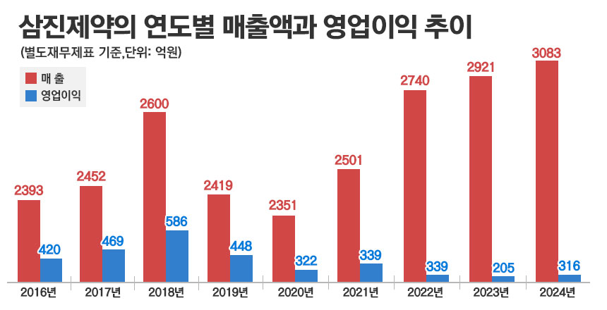 그래픽=정승아 디자이너