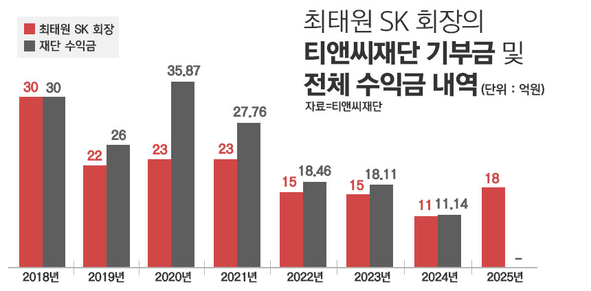 / 그래픽=정승아 디자이너