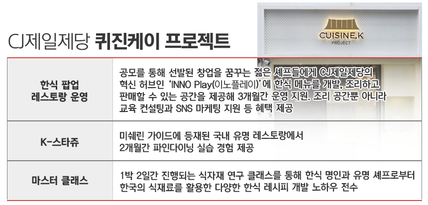 CJ제일제당 퀴진케이 프로젝트 개요. / 표=김은실 디자이너