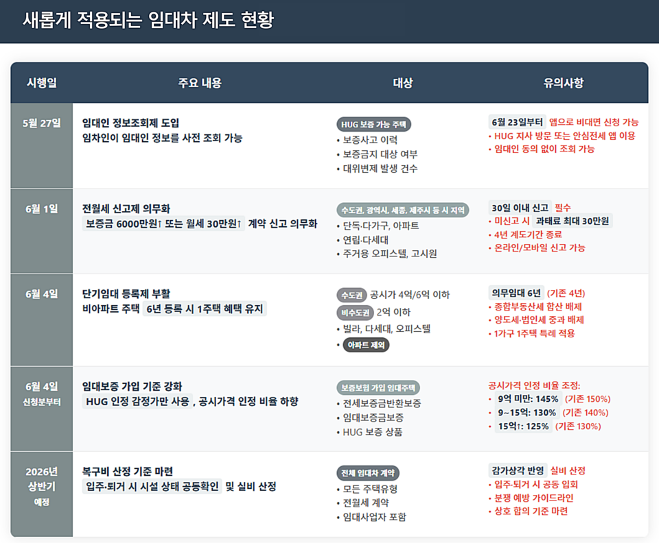 / 그래픽=시사저널e