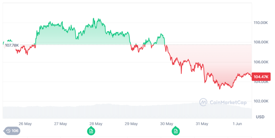 /자료=코인마켓캡