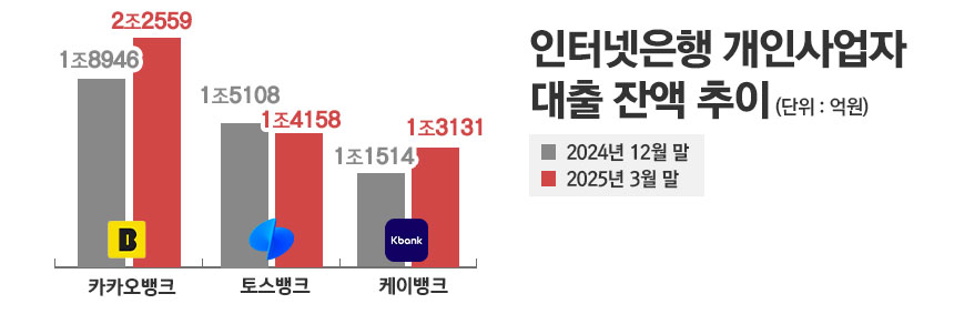 /자료=각 사, 그래픽=정승아 디자이너