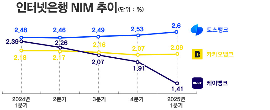 / 자료=각 사, 그래픽=정승아 디자이너