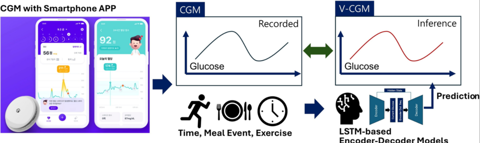 /사진=필라이즈