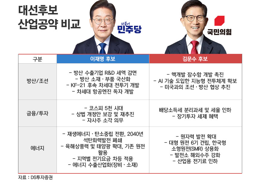 / 그래픽=정승아 디자이너