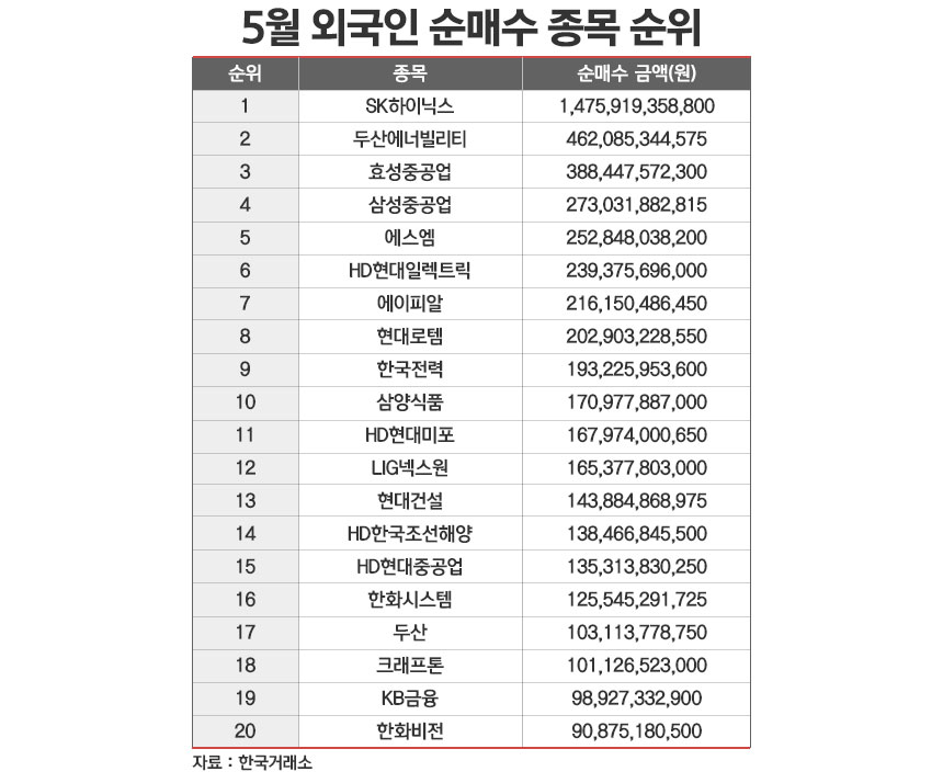 / 그래픽=정승아 디자이너