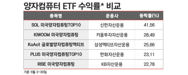 / 표=김은실 디자이너.