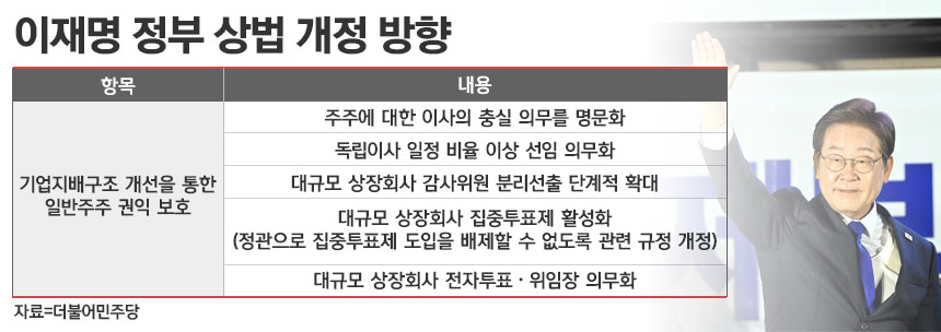 / 표=정승아 디자이너