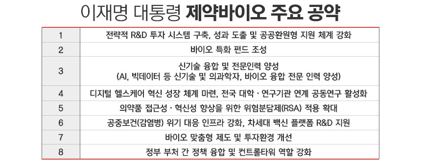 이재명 대통령 제약바이오 주요 공약./ 표=정승아 디자이너