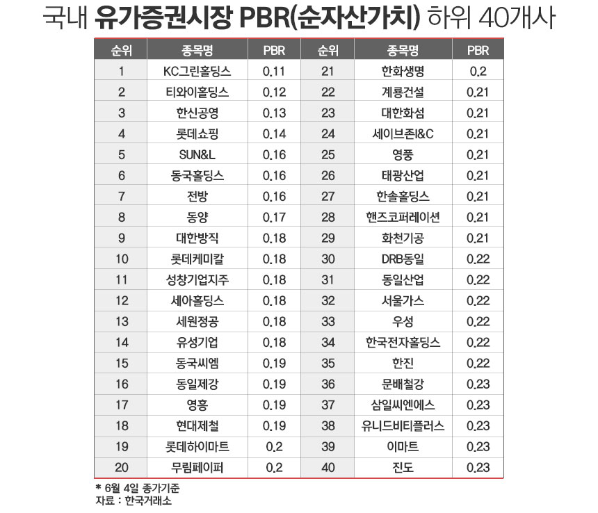 / 그래픽=정승아 디자이너