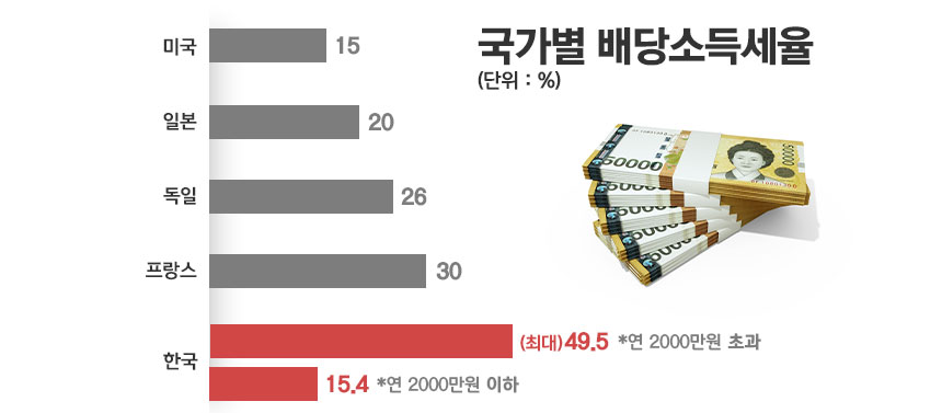 / 그래픽=정승아 디자이너