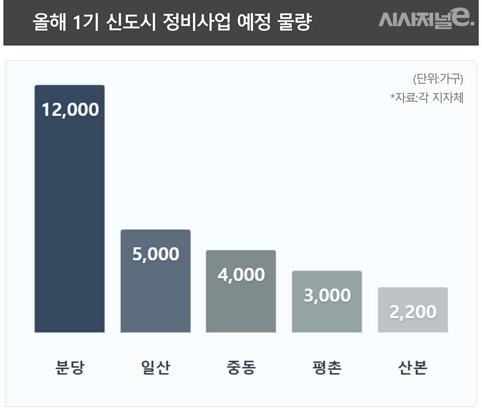 / 그래픽=시사저널e