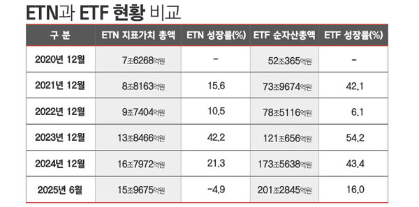 / 표=김은실 디자이너.