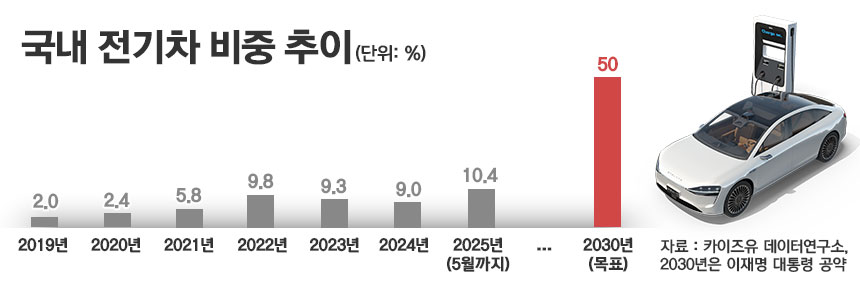 / 그래픽=정승아 디자이너