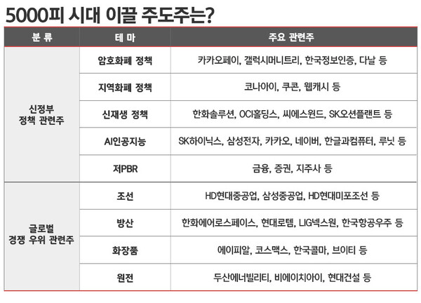 관련주는 추전주가 아님. / 표=김은실 디자이너.