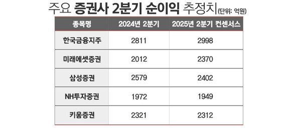 / 표=김은실 디자이너.