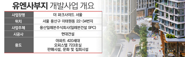 유엔사부지 개발사업 개요. / 표=정승아 디자이너