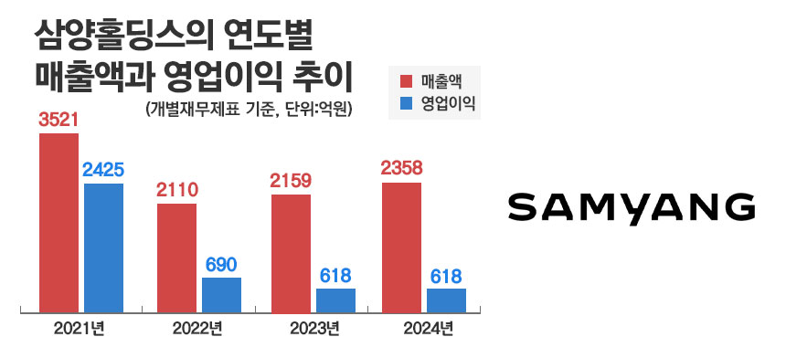 그래픽=정승아 디자이너