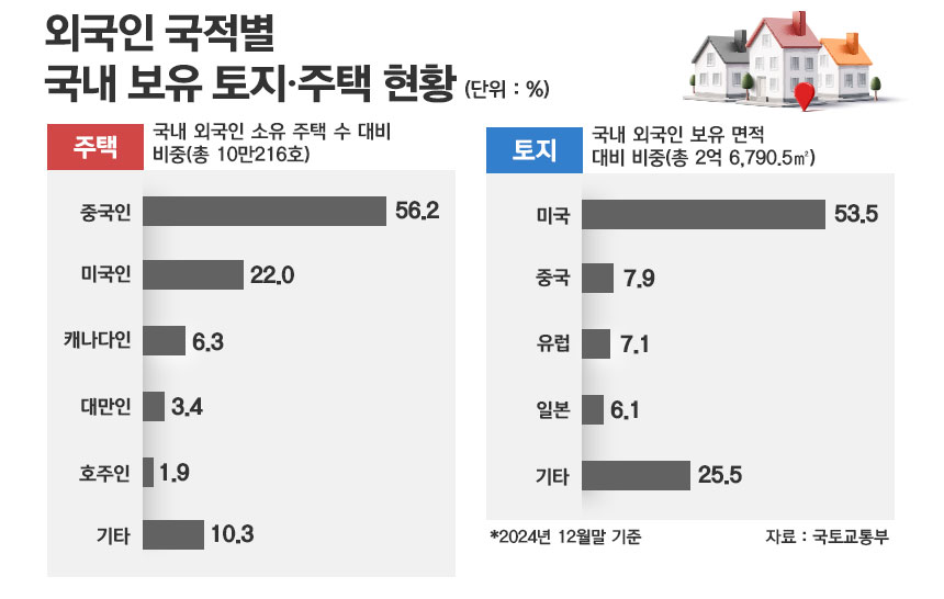 / 그래픽=정승아 디자이너
