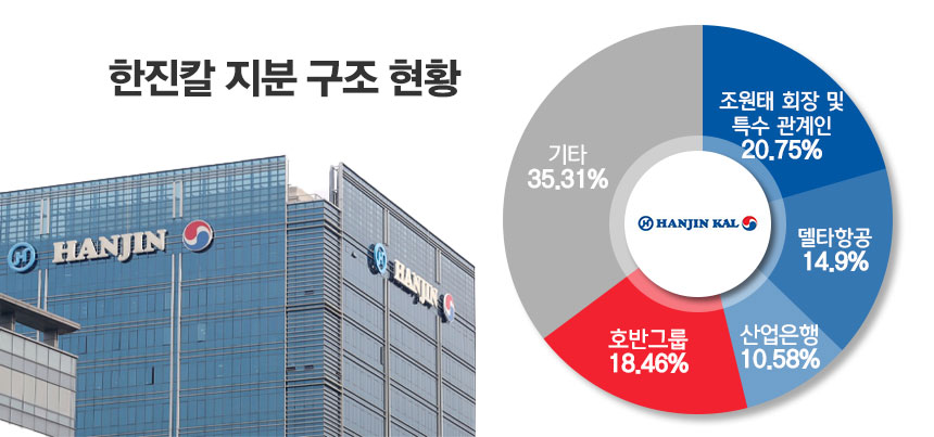 / 그래픽=정승아 디자이너