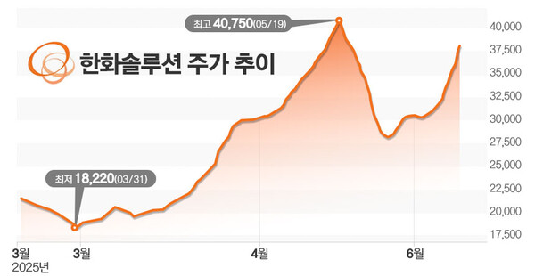 그래프=김은실 디자이너.